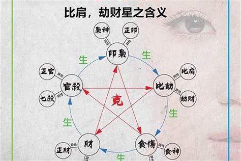 比劫多|比劫在时、日、月、年柱详解